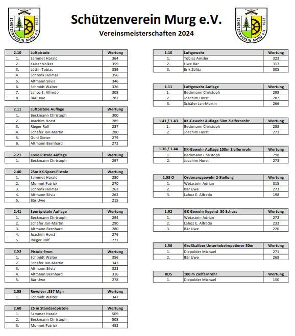 2024-SV-Murg-Vereinsmeisterschaften