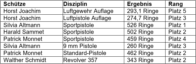 Zwischenergebnisse-KM-2025
