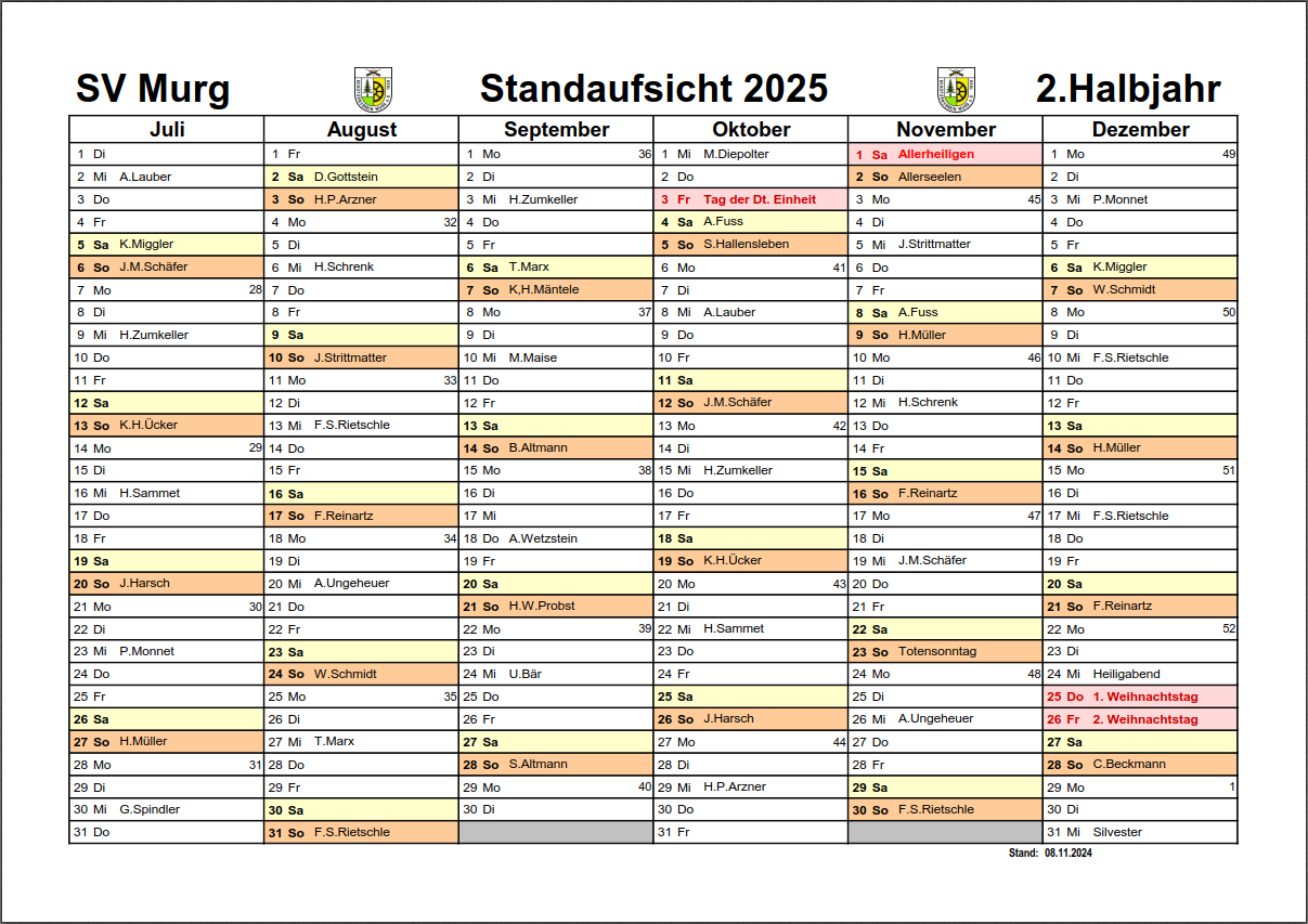 2025-HJ2-Standaufsichten