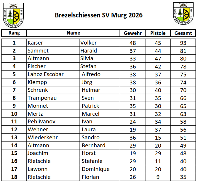 Bretzelschiessen-2026