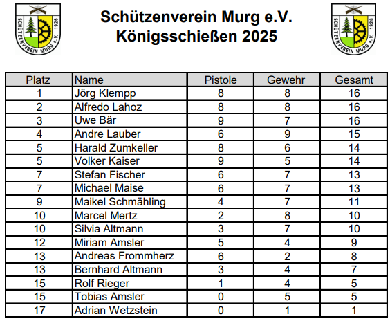 Königsschiessen-2025 Königsschiessen-2025