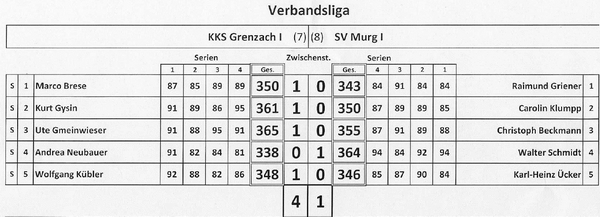 2015-16-Verbandsliga-LP-Wettkampf-1