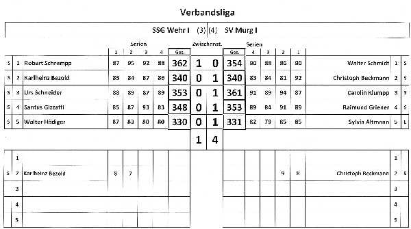 2015-16-Verbandsliga-LP-Wettkampf-4